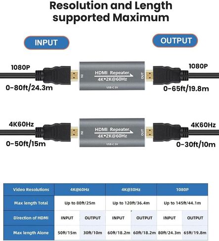 HDMI Booster Repeater 4K@60Hz for 80FT, HDMI Extender Female to Female Amplifier Signal Booster Plug & Play, for Gaming/Home Theater/Video Meeting/TV with USB-C Power Supply Port(Grey) in Saudi Arabia