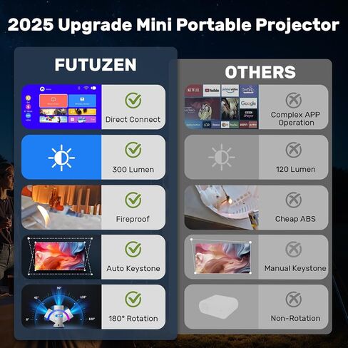 Mini Projector with WiFi & Bluetooth,1080P Supported 300Lumen Portable Projector for iPhone/Android/TV Stick, Mini Projector with Hdmi Remote and Speaker for Bedroom Wall in Saudi Arabia