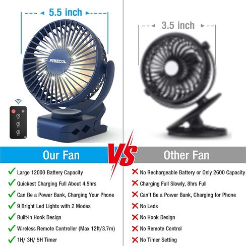 Portable Clip on Fan 65 Working Hours, Camping Fans with LED Lights & Hook, 12000 Capacity Battery Operated Fan with Clamp, USB Rechargeable for Desk, Tent, Treadmill, Stroller, Golf Cart, Home in Kuwait