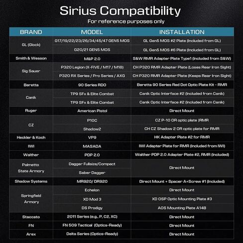 Sirius Micro Reflex Red Dot Sight، 3 MOA Dot Pistol Optic، اهتز مستيقظًا، تعديلات سطوع مقاومة للماء والصدمات خالية من المنظر، لبصمة RMR in Kuwait