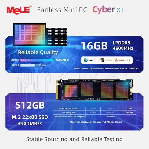 MeLE Mini PC Cyber ​​X1 - N150 كمبيوتر بدون مروحة، ذاكرة وصول عشوائي 16 جيجابايت، تخزين 512 جيجابايت، 2.4/5 جيجا واي فاي، أجهزة كمبيوتر صغيرة USB-C كاملة الوظائف، سطح مكتب ثلاثي العرض 4K في المنزل والمكتب والتعليم والتصوير الفلكي in Saudi Arabia