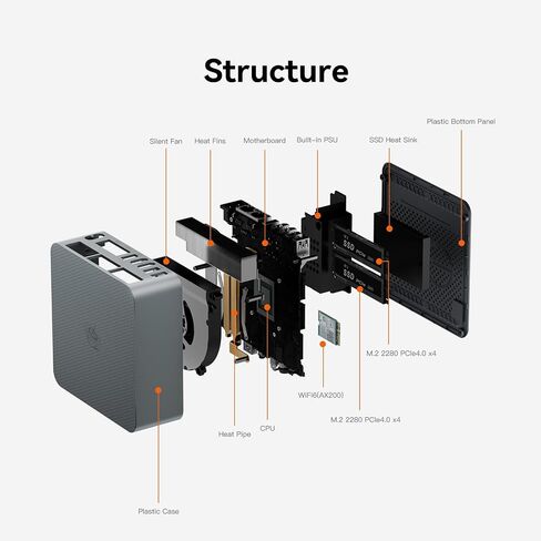 Beelink EQR6 Mini PC, AMD Ryzen 7 6800U(6nm, 8C/16T) up to 4.7GHz, Mini Computer 24GB LPDDR5 RAM 500GB PCIe4.0 SSD, Micro PC 4K@60Hz Dual Display/Built-in PSU/WiFi6/BT5.2/Office/Home/HTPC/W-11 Pro in Saudi Arabia
