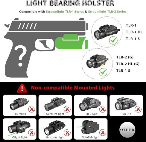 حافظة حمل خفيفة Mega-Fit متوافقة مع Streamlight TLR-2/TLR-1 HL، اليد اليمنى in Kuwait