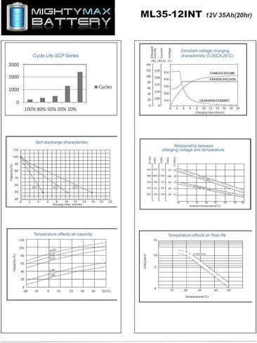 بطارية Mighty Max 12V 35AH SLA INT بديلة للبطارية لمزايا SP43 Pioneer - عبوتان in Kuwait