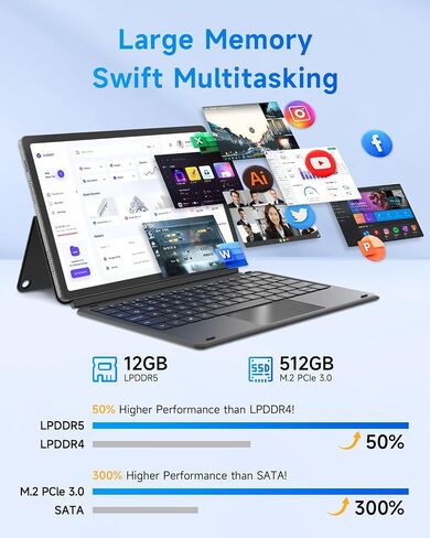 11 inch 2-in-1 Laptops, Win 11 Touchscreen PC Compatible with Twin Lake N150, 12GB RAM 512GB SSD, 1920x1200 IPS FHD Tablet USB-C/HDMI WiFi 6 with Magnetic Keyboard and Kickstand in Saudi Arabia