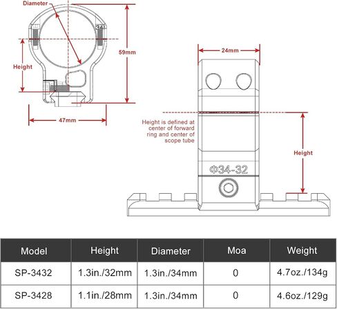 34mm Scope Rings Mount, Center Height 32mm/1.3" for Picatinny Rail, 2543 in Saudi Arabia