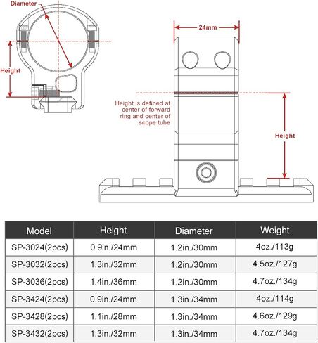 حلقات نطاق SUNWAY 30 مم، ارتفاع المركز 32 مم/1.3 بوصة لسكة Picatinny، SP-3032 in Saudi Arabia