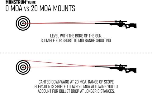 Monstrum Picatinny Rail for Savage Axis | Single Picatinny Rail Section | Includes Both #6 and #8 Screws for Compatibility Across All Generation Savage Axis Models in Saudi Arabia