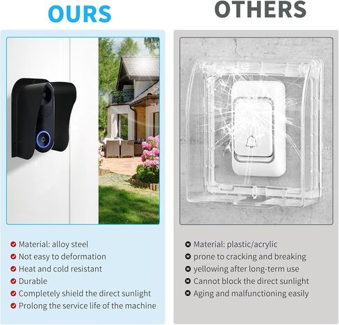 غطاء المطر لجرس الباب، غطاء جرس الباب الدائري المقاوم للماء، غطاء جرس الباب الدائري المضاد للوهج، غطاء نظام التحكم في الوصول، مناسب للوحة مفاتيح التحكم في الوصول، قفل بصمات الأصابع، لوحة المفاتيح الخارجية، إلخ in Kuwait