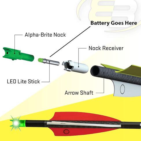 10x 3V CR435 BR435 435 Lithium Pin Type Cell Battery For Fishing Lures, Fishing Bobbers, Pen Lights, Arrow Nocks, Fishing Floats, Pole Lights, LED Flashers, Microphones, PDA Pens. in Saudi Arabia