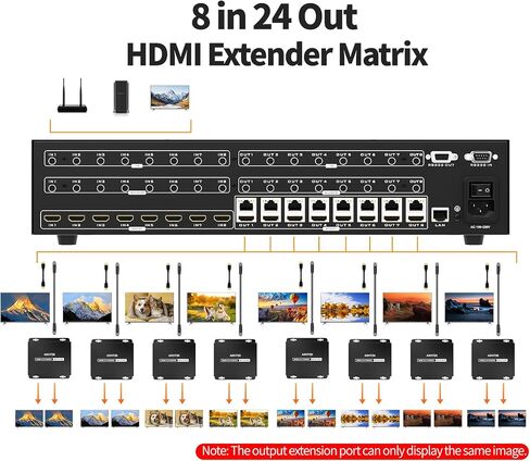 مصفوفة موسع HDMI 8 في 24 مخرج 4K مع واجهة المستخدم الرسومية على الويب، مقسم/محول مصفوفة HDMI 4K@60 هرتز عبر كابل CAT6/7 مع تحكم بالأشعة تحت الحمراء، RS-232، 8 × حلقة خارجية و8 × أجهزة استقبال متضمنة، حتى 230 قدمًا (70 مترًا) in Saudi Arabia