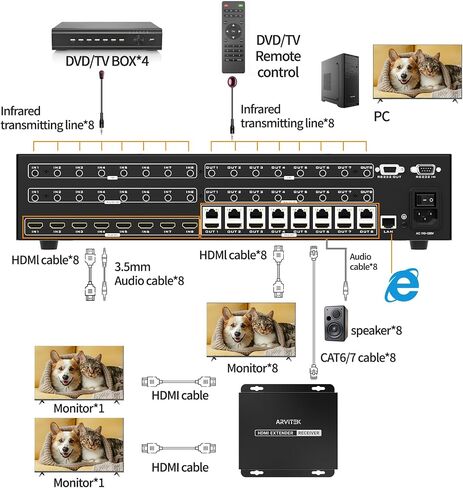 مصفوفة موسع HDMI 8 في 24 مخرج 4K مع واجهة المستخدم الرسومية على الويب، مقسم/محول مصفوفة HDMI 4K@60 هرتز عبر كابل CAT6/7 مع تحكم بالأشعة تحت الحمراء، RS-232، 8 × حلقة خارجية و8 × أجهزة استقبال متضمنة، حتى 230 قدمًا (70 مترًا) in Saudi Arabia