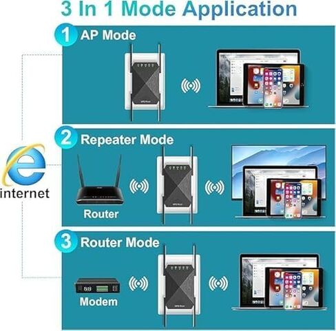 موسع واي فاي، مضخم إشارة واي فاي 1200 ميجابت في الثانية لتغطية المنزل حتى 9800 قدم مربع واي فاي 2.4 و5 جيجا هرتز مكرر لاسلكي ثنائي النطاق، 4 هوائيات 360 درجة واي فاي مكبر للصوت، أبيض in Kuwait
