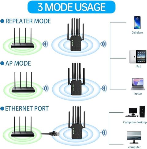 معزز إشارة موسعات واي فاي للمنزل طويل المدى يصل إلى 11000 قدم مربع لأكثر من 35 جهازًا، معزز واي فاي موسع الإنترنت، موسع واي فاي طويل المدى، مع 6 هوائيات، منفذ إيثرنت بتغطية كاملة 360 درجة (أسود) in Kuwait