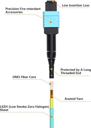 كابل ألياف MPO إلى MPO، 8M 2-Pack OM3 Multimode Fiber Patch Cable، 12-Core Type B Female، LSZH Jacket، MTP متوافق مع أجهزة الإرسال والاستقبال QSFP + in Kuwait