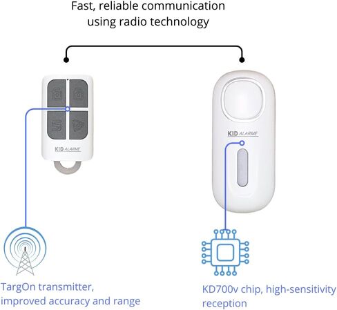 Anti-Lost Alarm Belt, Wireless Security System for Kids, Anti Lost Device, Find Child Easily, Security Alarm to Locate Children Quickly, Wireless Kids Protection and Search System in Saudi Arabia