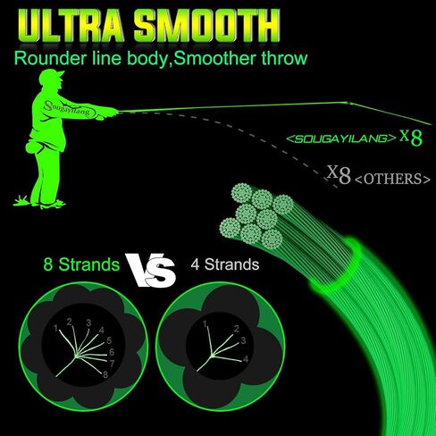 100m Multi Purpose Braided Fishing Line X8 - Abrasion Resistant - No Stretch - Super Strong Fishing Line in Saudi Arabia