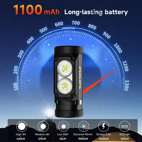 Philips SFL3255 LED Headlamp Rechargeable,1500 Lumens Super Bright Aluminium Magnetic Attraction Head Light Flashlight,Adults-Camping Accessories Gear,5 Modes for Outdoor Setting,USB Cable Included in Saudi Arabia