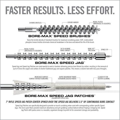 REAL AVID BORE MAX KIT 6.5MM in Saudi Arabia