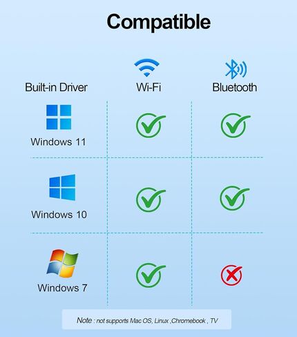 AX900Mbps USB WiFi 6 & Bluetooth Adapter for Desktop PC,5dBi Gain Antenna Wireless Transceiver,BT5.3(EDR+BLE),Dual Band (2.4GHz+5GHz),Plug-and-Play for Desktop/Laptop/Printers (Win 7/10/11) in Saudi Arabia