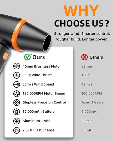 [Upgraded] Compressed Air Duster, 180000RPM High-Velocity Electric Air Duster with Stepless Speed Control, Rechargeable Portable Cordless Air Blower for Home, Car, Computer, and Keyboard Cleaning in Saudi Arabia