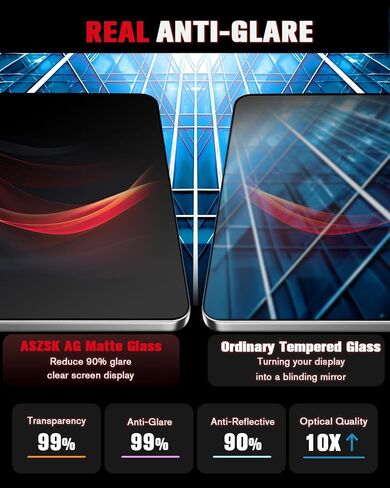 For 2022~2026 GMC Sierra 1500& 2024~2026 Sierra 2500HD 3500HD (Buttons on the Screen) 13.4+12.3 Inch Matte Screen Protector - [No More Glare] - Tempered Glass - Touchscreen *1 + Glossy Dashboard *1 in Saudi Arabia