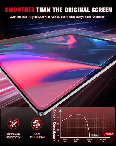 For 2022~2026 GMC Sierra 1500& 2024~2026 Sierra 2500HD 3500HD (Buttons on the Screen) 13.4+12.3 Inch Matte Screen Protector - [No More Glare] - Tempered Glass - Touchscreen *1 + Glossy Dashboard *1 in Saudi Arabia