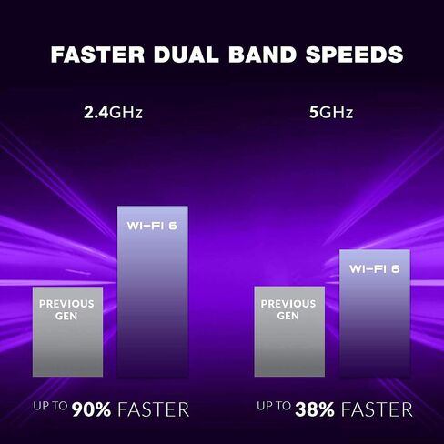 موسع النطاق D-Link WiFi 6 AX1800 مكرر الشبكة ومعزز الإشارة، قابس حائط، إعداد سهل، تجوال منزلي ذكي، منفذ إيثرنت (DAP-X1870) (متجدد) in Kuwait