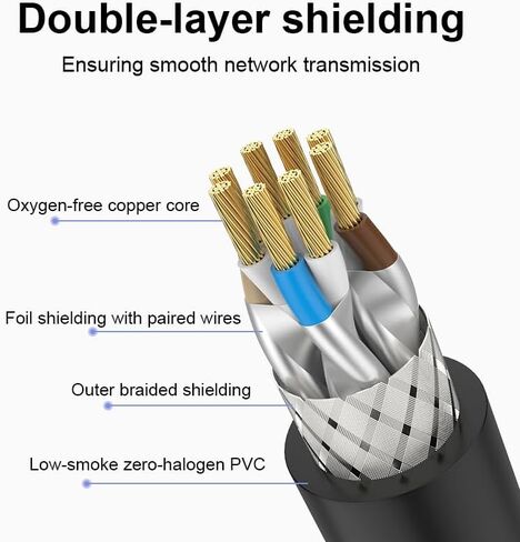 Cat 8 Ethernet Cable 1.6 FT, 40Gbps 2000MHz Shielded LAN Network Cable, 26AWG Heavy Duty with Gold Plated RJ45 Connector, for Gaming, Router, Modem, PC, Indoor Outdoor Use​, Black in Saudi Arabia