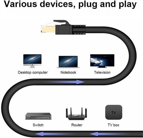 Cat 8 Ethernet Cable 1.6 FT, 40Gbps 2000MHz Shielded LAN Network Cable, 26AWG Heavy Duty with Gold Plated RJ45 Connector, for Gaming, Router, Modem, PC, Indoor Outdoor Use​, Black in Saudi Arabia