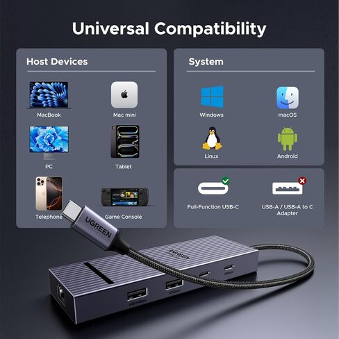 UGREEN Revodok Pro 7 في 1 USB-C Hub إلى DisplayPort 4K 60 هرتز، توصيل طاقة 100 واط 10 جيجابت في الثانية USB-A وUSB-C 3.2 لأجهزة MacBook Pro/Air، iPad Pro، Thinkpad، Rog Ally والمزيد. in Saudi Arabia