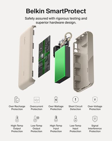 Belkin 10000mAh 20W Slim Power Bank, Digital Display, 2 USB C Ports in Saudi Arabia