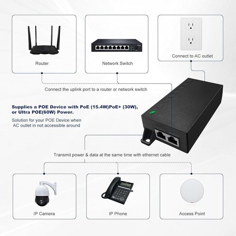 حاقن POE60 60W Gigabit Ultra PoE+، مصدر طاقة فائق يصل إلى 60W، 10/100/1000Mbps محمي RJ-45، IEEE 802.3af/802.3at /802.3btCompliant، يدعم 802.3 bt/PoE++ in Saudi Arabia