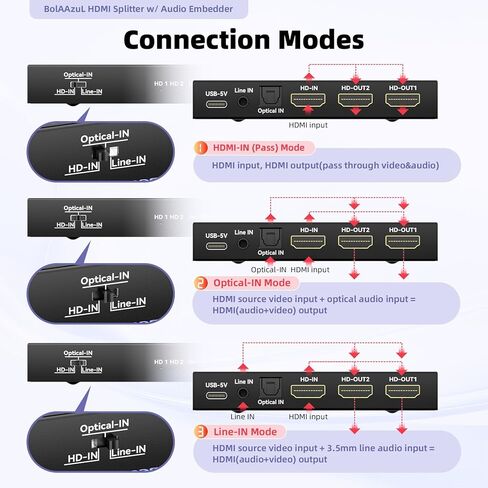 HDMI Audio Embedder with HDMI Splitter 1x2, Digital Analog (Optical/3.5mm) Audio Inserter, HDMI 2.0, HDCP 2.2, Mirror Screen, 4K, for PS4/5, Blu-ray Player, HDTV, PC in Saudi Arabia