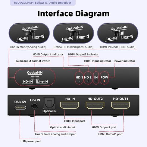 HDMI Audio Embedder with HDMI Splitter 1x2, Digital Analog (Optical/3.5mm) Audio Inserter, HDMI 2.0, HDCP 2.2, Mirror Screen, 4K, for PS4/5, Blu-ray Player, HDTV, PC in Saudi Arabia