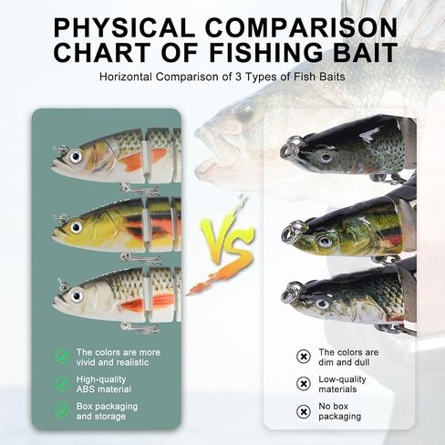 Fishing Lure, 3D Lifelike Swimbait, Realistic Design with Wiggling Action，Floating Lures for Bass Catfish Pike，Teasers Fishing Gifts for Men in Saudi Arabia