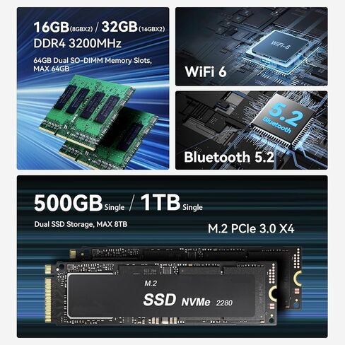 كمبيوتر صغير Beelink AI SER9 مع كمبيوتر صغير AMD Ryzen AI 9 HX 370 (12C/24T، حتى 5.1 جيجاهرتز)، 32 جيجابايت LPDDR5X 1 تيرابايت PCIe4.0 x4 SSD، AI PC 4K UHD شاشة ثلاثية HDMI/DP1.4/USB4/MIC/ مكبرات الصوت/واي فاي 6/BT5.2/2.5 جيجابت في الثانية in Kuwait