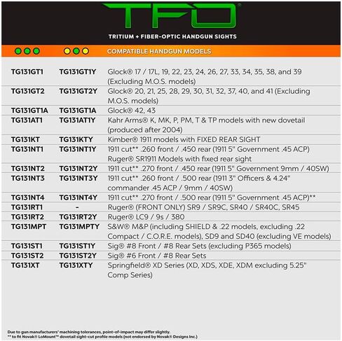 Truglo TFO التريتيوم والألياف الضوئية مسدس البصر | مجموعة رؤية ليلية أمامية وخلفية مدمجة عالية الوضوح، متوافقة مع مسدسات 1911 in Kuwait