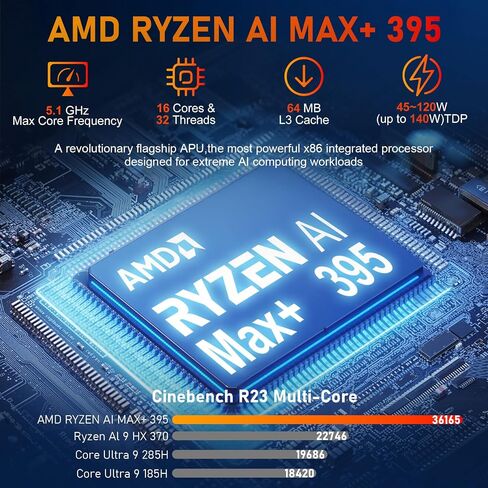 كمبيوتر صغير AI | AMD Ryzen AI Max+ 395 (5.1 جيجا هرتز) | 128 جيجا بايت LPDDR5X 8000 ميجا هرتز | 2 تيرابايت PCIe 4.0 SSD | شاشة رباعية 8K | WiFi 7 | USB4 | تبريد ثلاثي RGB | وضع أداء 140 وات | الألعاب|تدريب الذكاء الاصطناعي|العرض ثلاثي الأبعاد in Saudi Arabia