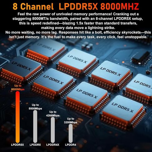 كمبيوتر صغير AI | AMD Ryzen AI Max+ 395 (5.1 جيجا هرتز) | 128 جيجا بايت LPDDR5X 8000 ميجا هرتز | 2 تيرابايت PCIe 4.0 SSD | شاشة رباعية 8K | WiFi 7 | USB4 | تبريد ثلاثي RGB | وضع أداء 140 وات | الألعاب|تدريب الذكاء الاصطناعي|العرض ثلاثي الأبعاد in Saudi Arabia