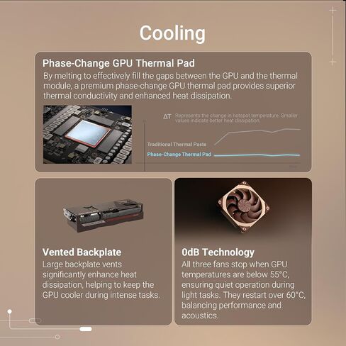 بطاقة رسومات الألعاب ASUS GeForce RTX 5080 سعة 16 جيجابايت GDDR7 Noctua OC Edition (Nvidia RTX5080، NVIDIA Blackwell، DLSS 4، PCIe 5.0، 2X HDMI 2.1b، 3X DisplayPort 2.1b، RTX5080-O16G-NOCTUA) in Saudi Arabia