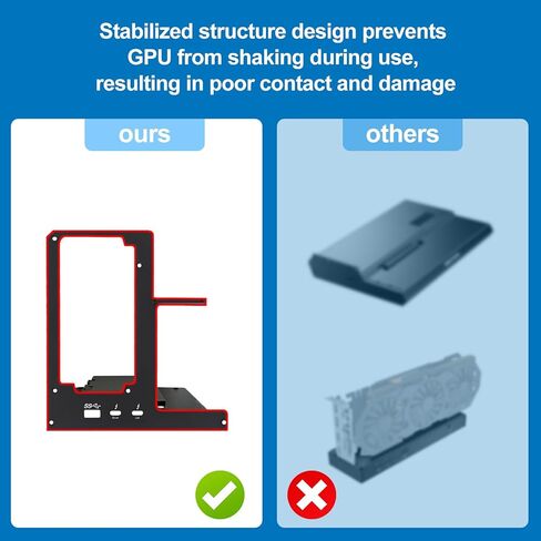 قاعدة تركيب وحدة معالجة الرسومات الجرافيكية الخارجية (eGPU): متوافقة مع أجهزة الكمبيوتر المحمولة والأجهزة Win 10/11 Linux Thunderbolt 3/4 وUSB 4 - 3 بطاقات رسومات NVIDIA/AMD عريضة دعم PCIe 4.0 - 80 وات PD عبر USB C in Kuwait