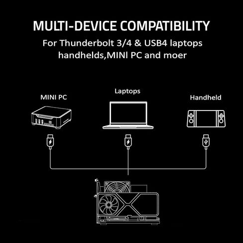 قاعدة تركيب وحدة معالجة الرسومات الجرافيكية الخارجية (eGPU): متوافقة مع أجهزة الكمبيوتر المحمولة والأجهزة Win 10/11 Linux Thunderbolt 3/4 وUSB 4 - 3 بطاقات رسومات NVIDIA/AMD عريضة دعم PCIe 4.0 - 80 وات PD عبر USB C in Kuwait