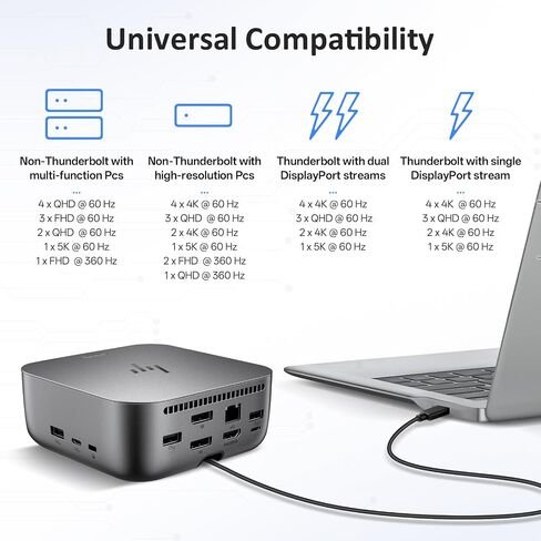 محطة إرساء HP للكمبيوتر المحمول بشاشة مزدوجة وحزمة شحن - قاعدة HP Thunderbolt 4 Ultra 100W G6 مع محول تيار متردد 100W وكابل HDMI وDP وكابل USB-C in Kuwait
