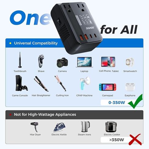 DOACE Voltage Converter US to Europe - 220V to 110V Converter for European Travel, Power Converter Adapter Combo with PD Chargers for Hair Straightener Shaver Toothbrush CPAP Camera Cell Phone in Kuwait
