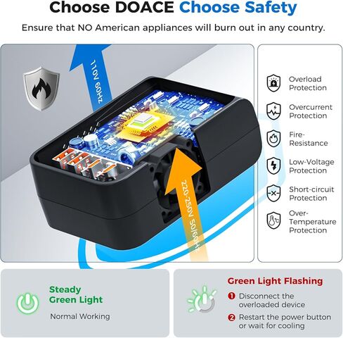 DOACE Voltage Converter US to Europe - 220V to 110V Converter for European Travel, Power Converter Adapter Combo with PD Chargers for Hair Straightener Shaver Toothbrush CPAP Camera Cell Phone in Kuwait