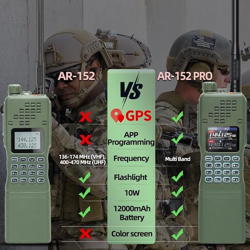 BAOFENG Radio AR-152 PRO Ham Radio Handheld 10W Rechargeable Walkie Talkies Long Range Two Way Radio NOAA Weather Radio with GPS,APP Programming Copy Frequency USB Charging Survival Radio(2 Pack) in Saudi Arabia
