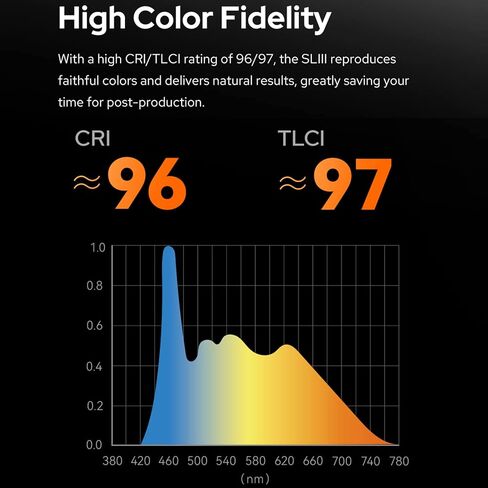 Godox SL150IIIBi Studio LED Video Light 160W High Power Photography Light 2800K-6500K Dimmable 9 FX Lighting Effects CRI96 TLCI97 Bowens Mount APP Remote Control for Home Studio Live Streaming in Saudi Arabia