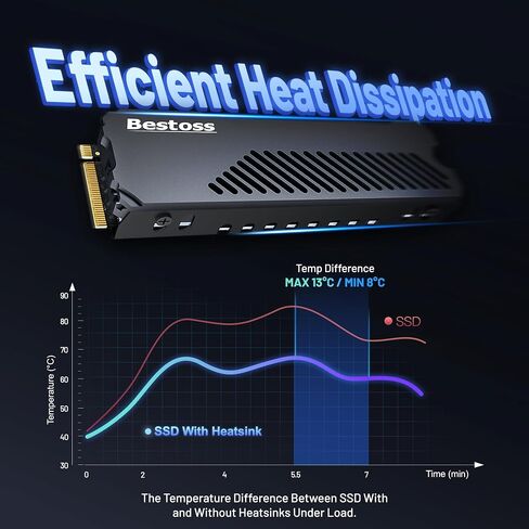 مبرد M.2 Heatsink Cooler 2280 SSD، مبدد حراري لـ 2280 NVMe مع وسادة سيليكون حرارية، تبديد حراري ثلاثي الجوانب لـ M.2 2280 SSD/PC/PS5 SSD مع مبدد حراري، سبائك الألومنيوم، أبيض in Kuwait