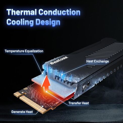 مبرد M.2 Heatsink Cooler 2280 SSD، مبدد حراري لـ 2280 NVMe مع وسادة سيليكون حرارية، تبديد حراري ثلاثي الجوانب لـ M.2 2280 SSD/PC/PS5 SSD مع مبدد حراري، سبائك الألومنيوم، أبيض in Kuwait